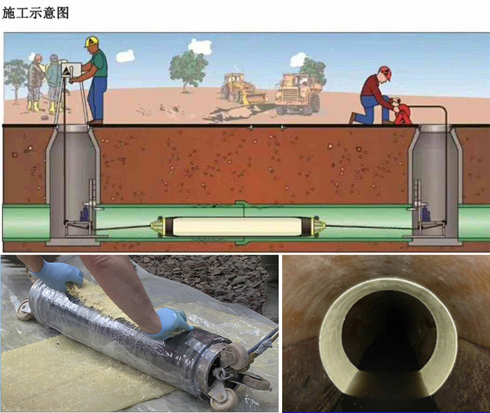 临沭管道局部点状修复